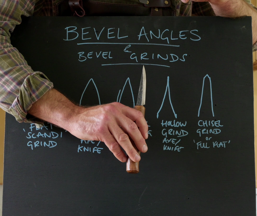 Knife Sharpening ~ Online Tutorial