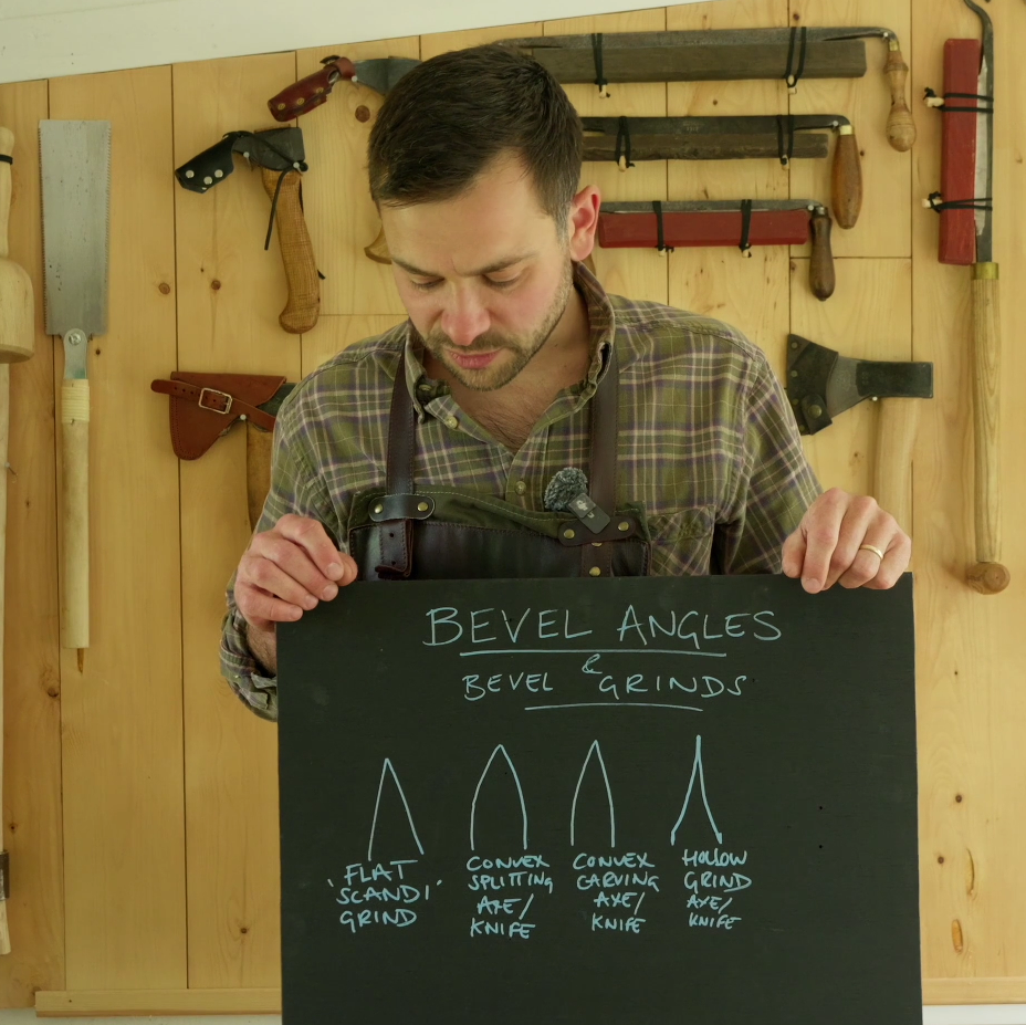 Sharpening Kit + HD Video Tutorial